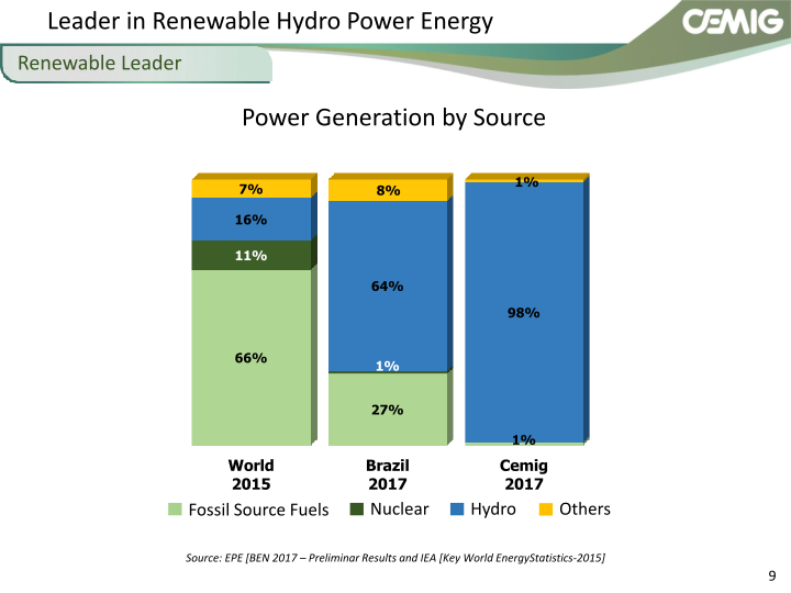 CEMIG Successful Strategy slide image #10