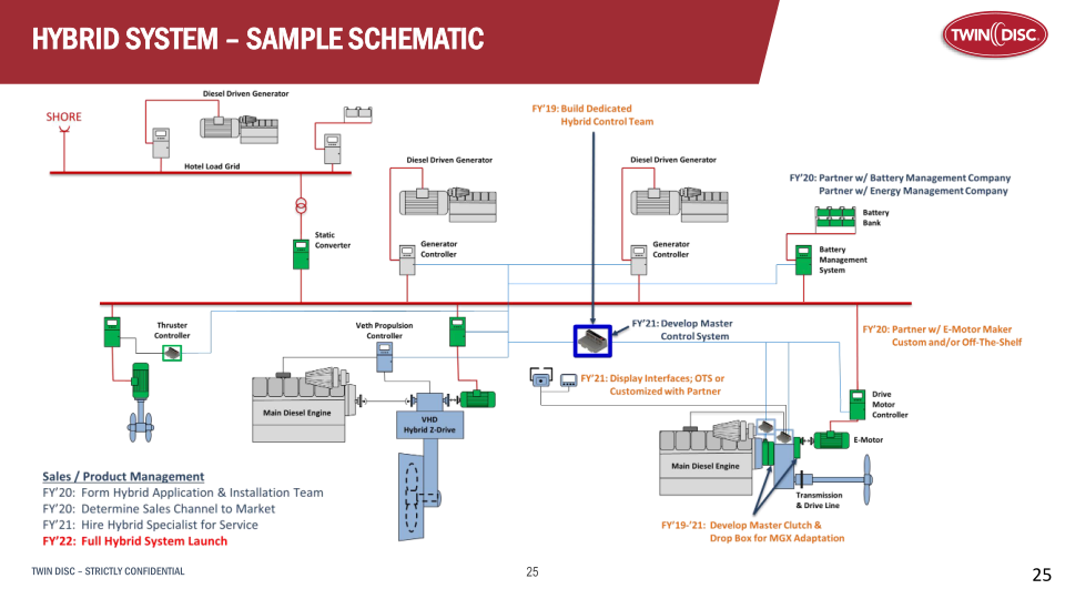 Twin Disc Investor Presentation slide image #26