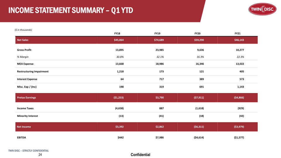 Twin Disc Investor Presentation slide image #30