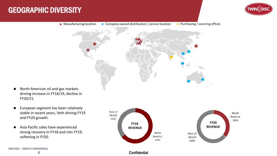 Twin Disc Investor Presentation slide image #6