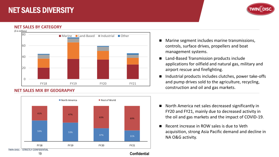 Twin Disc Investor Presentation slide image #17