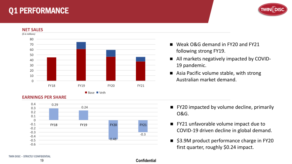 Twin Disc Investor Presentation slide image #16