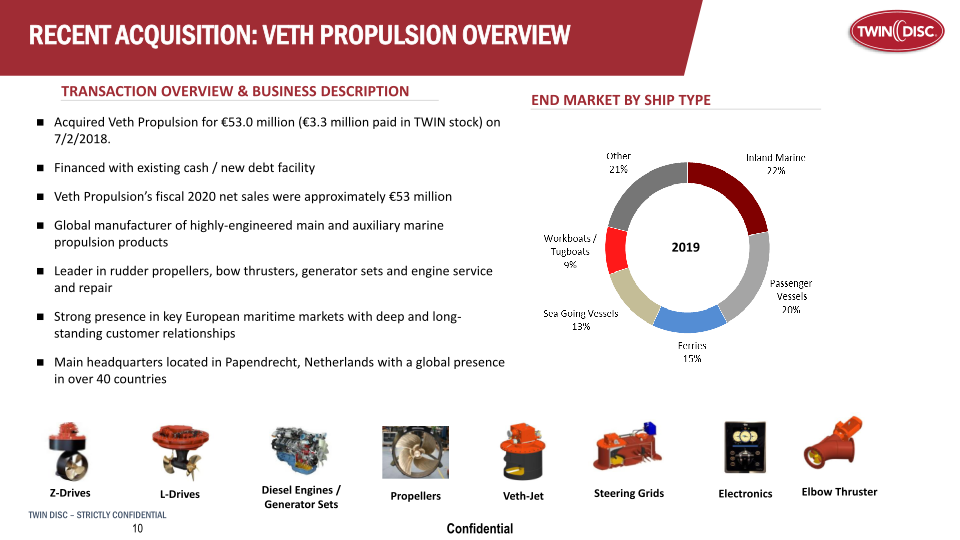 Twin Disc Investor Presentation slide image #11