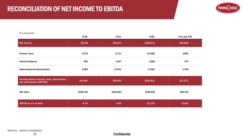 Twin Disc Investor Presentation slide image #29