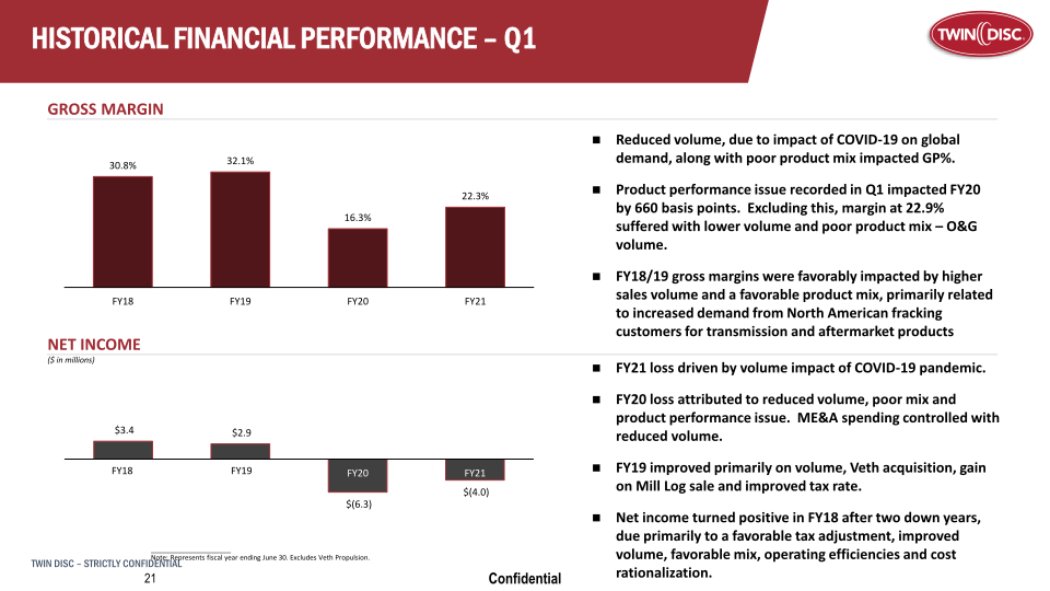 Twin Disc Investor Presentation slide image #18