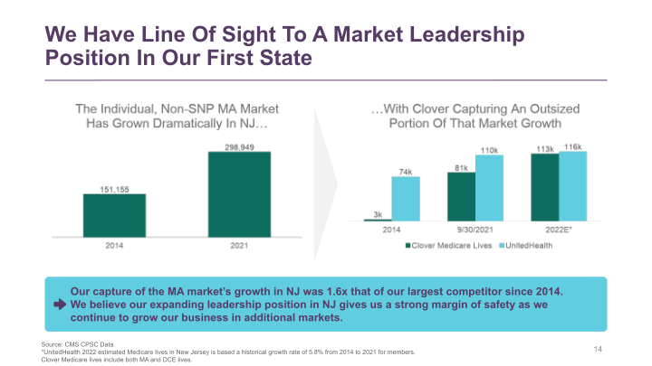 JP Morgan Healthcare Conference slide image #15