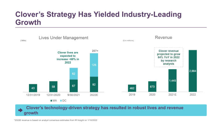 JP Morgan Healthcare Conference slide image #14