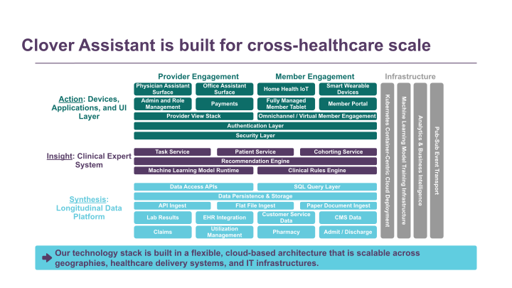 JP Morgan Healthcare Conference slide image #8