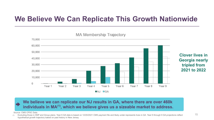 JP Morgan Healthcare Conference slide image #16