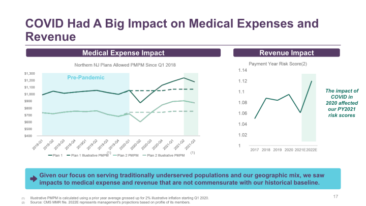 JP Morgan Healthcare Conference slide image #18