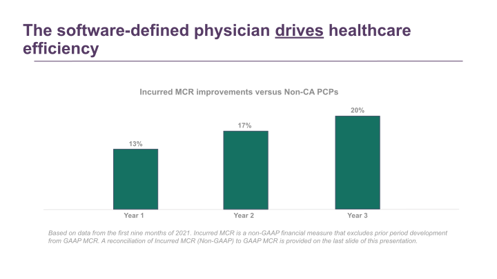 JP Morgan Healthcare Conference slide image #9