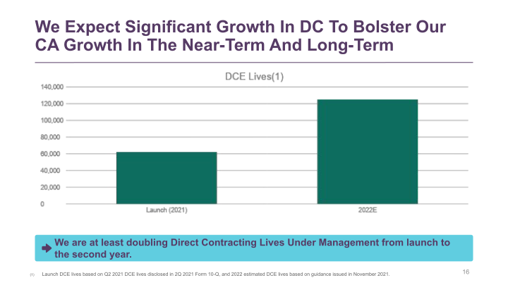 JP Morgan Healthcare Conference slide image #17