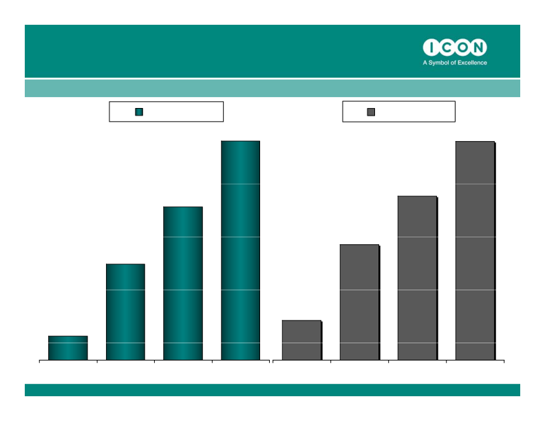 ICON Quarter 2, 2011 Results ended June 30, 2011 slide image #5