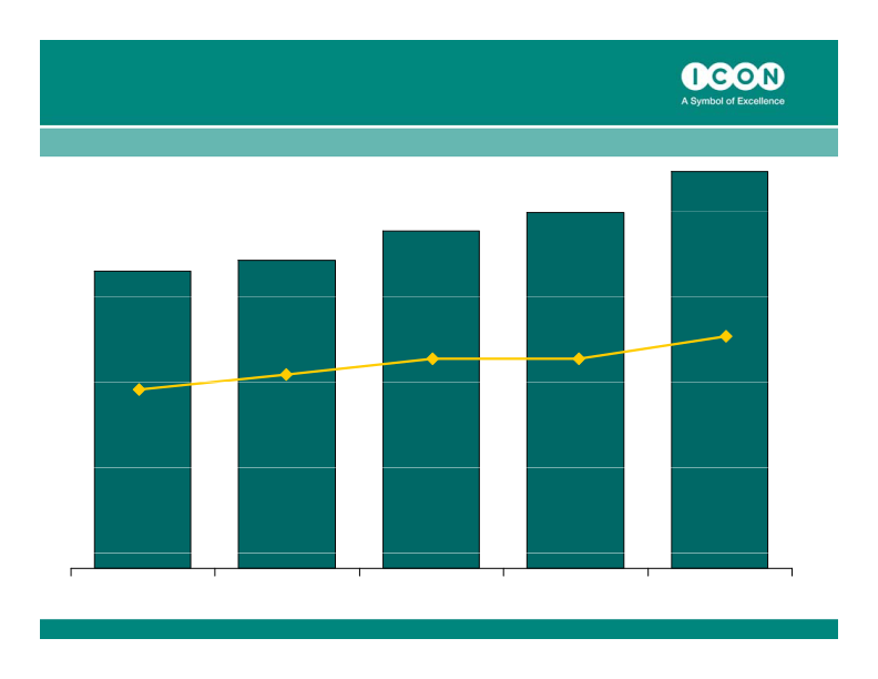 ICON Quarter 2, 2011 Results ended June 30, 2011 slide image #13
