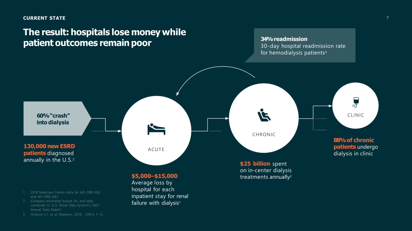 Outset Medical Investor Presentation  slide image #8