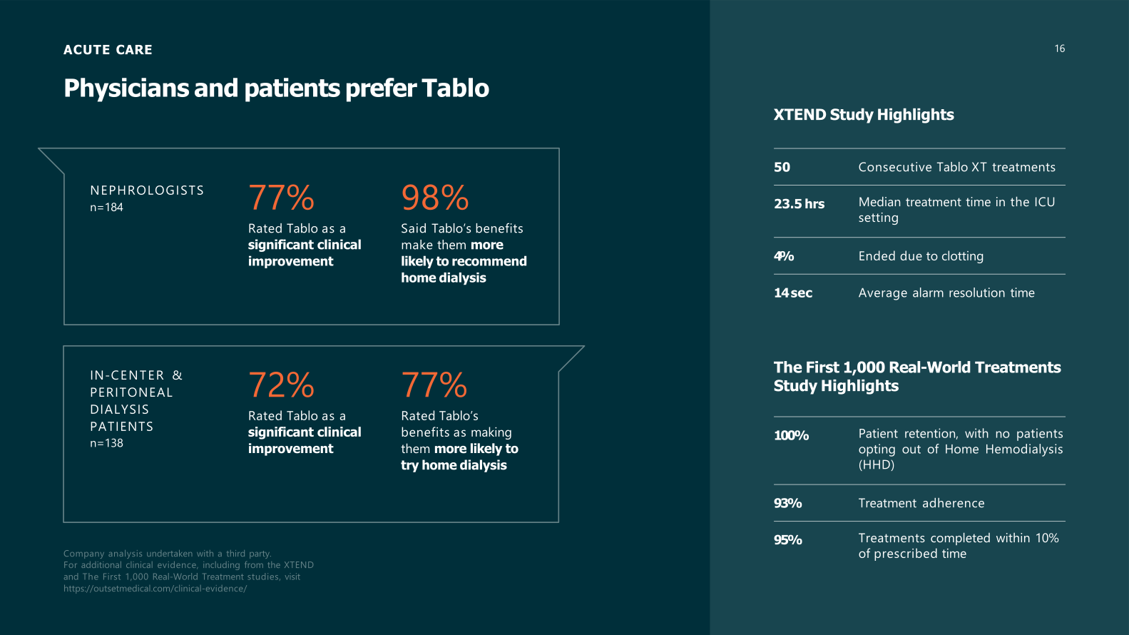 Outset Medical Investor Presentation  slide image #17