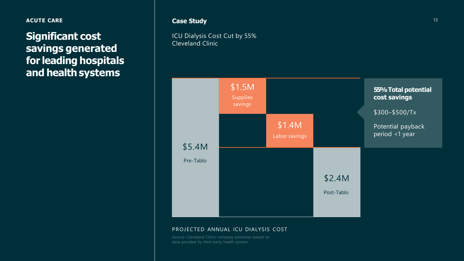 Outset Medical Investor Presentation  slide image