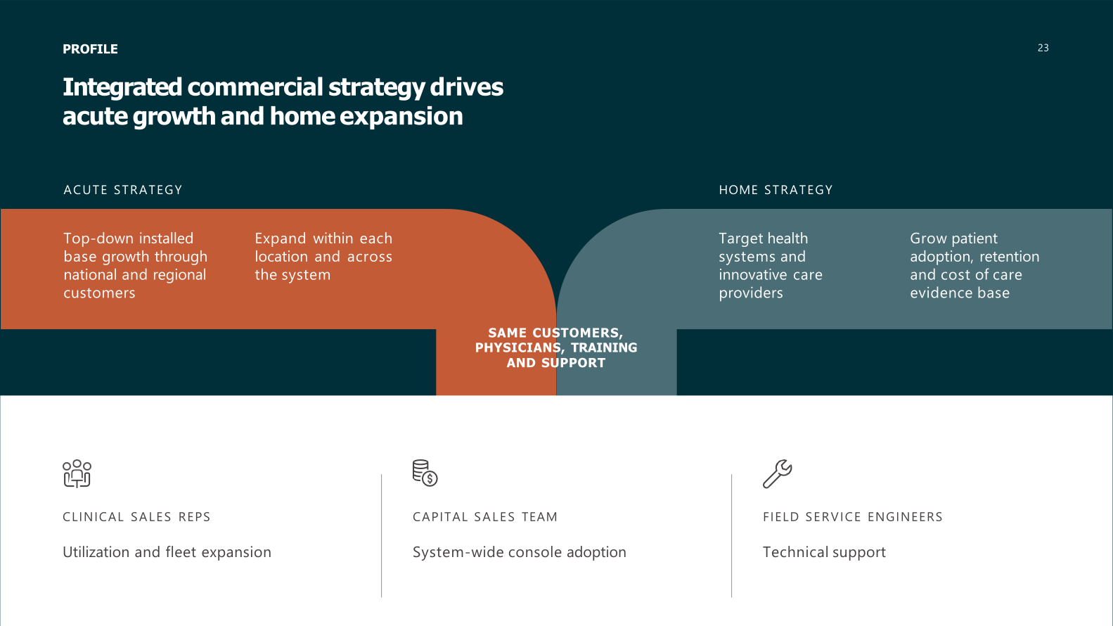 Outset Medical Investor Presentation  slide image