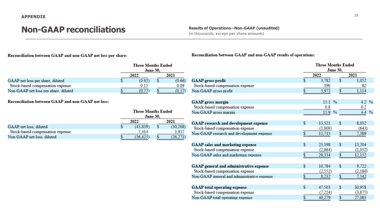 Outset Medical Investor Presentation  slide image