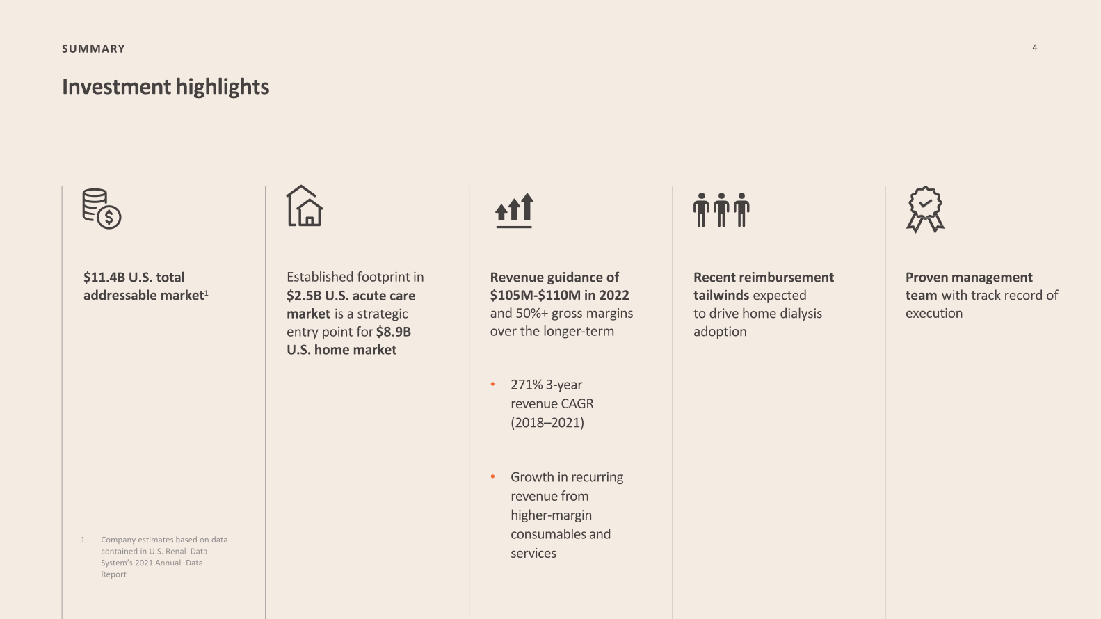 Outset Medical Investor Presentation  slide image #5