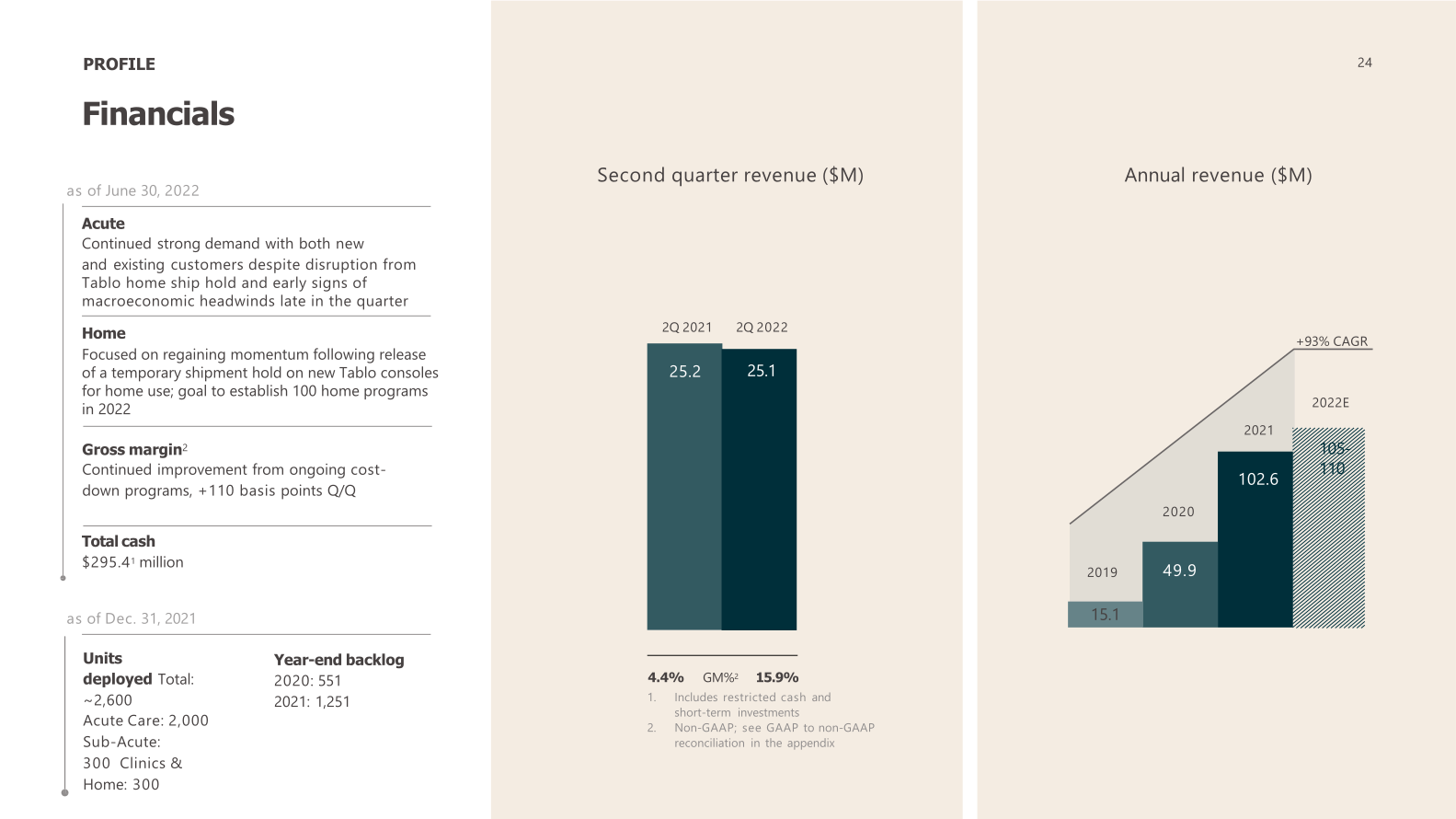 Outset Medical Investor Presentation  slide image #25