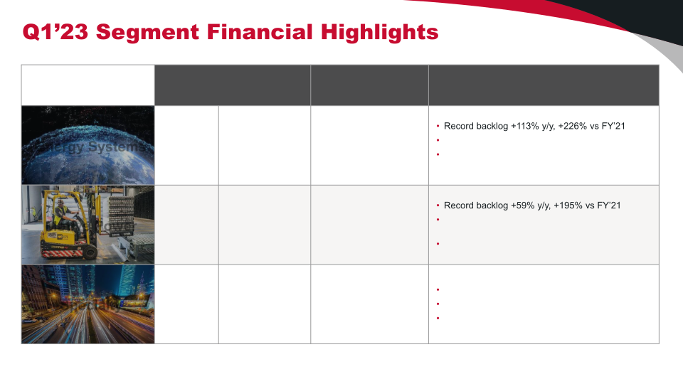 Q1’23 Financial Results slide image #13