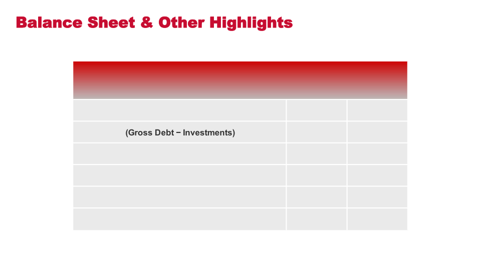 Q1’23 Financial Results slide image #26