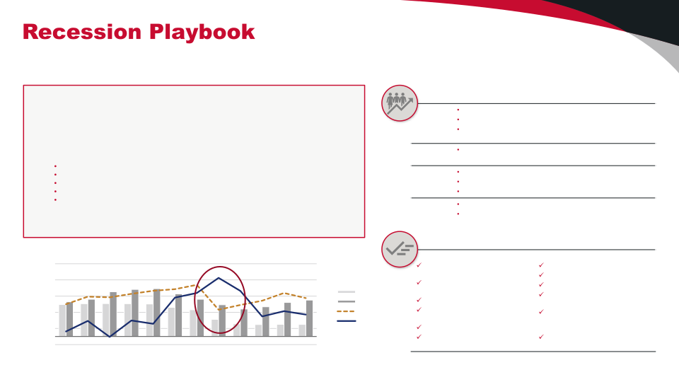 Q1’23 Financial Results slide image #17