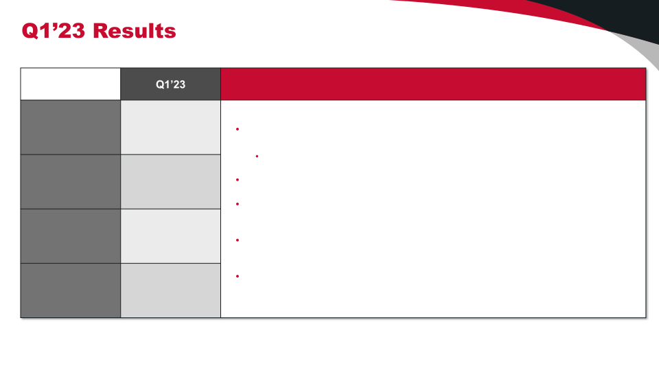 Q1’23 Financial Results slide image #5