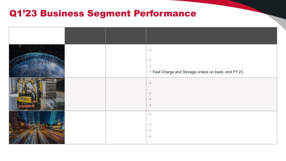 Q1’23 Financial Results slide image #7