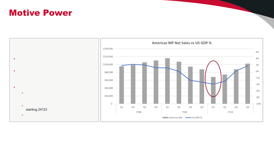 Q1’23 Financial Results slide image #20