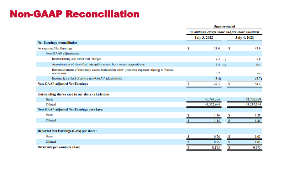 Q1’23 Financial Results slide image #28