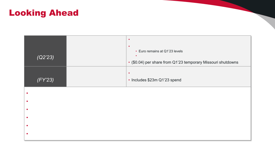 Q1’23 Financial Results slide image #18