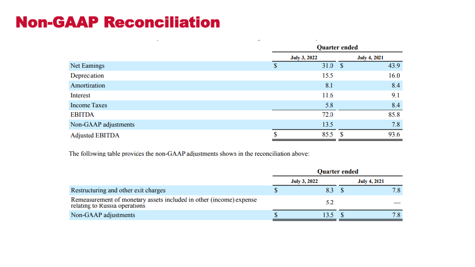 Q1’23 Financial Results slide image #30