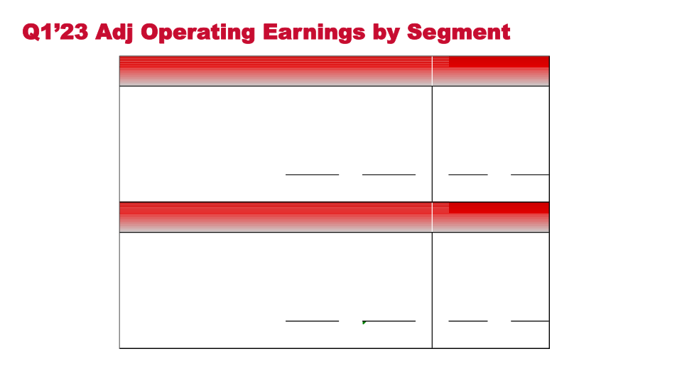 Q1’23 Financial Results slide image #24