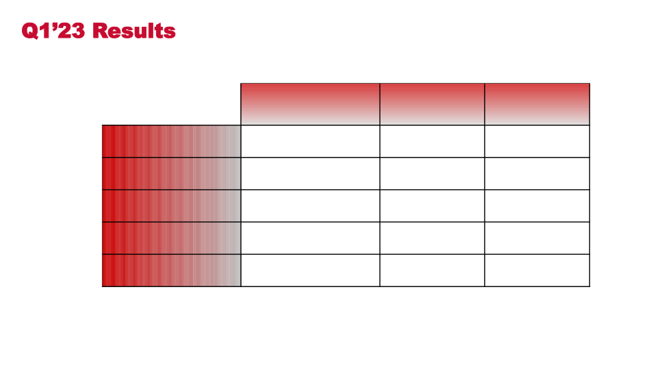 Q1’23 Financial Results slide image #21