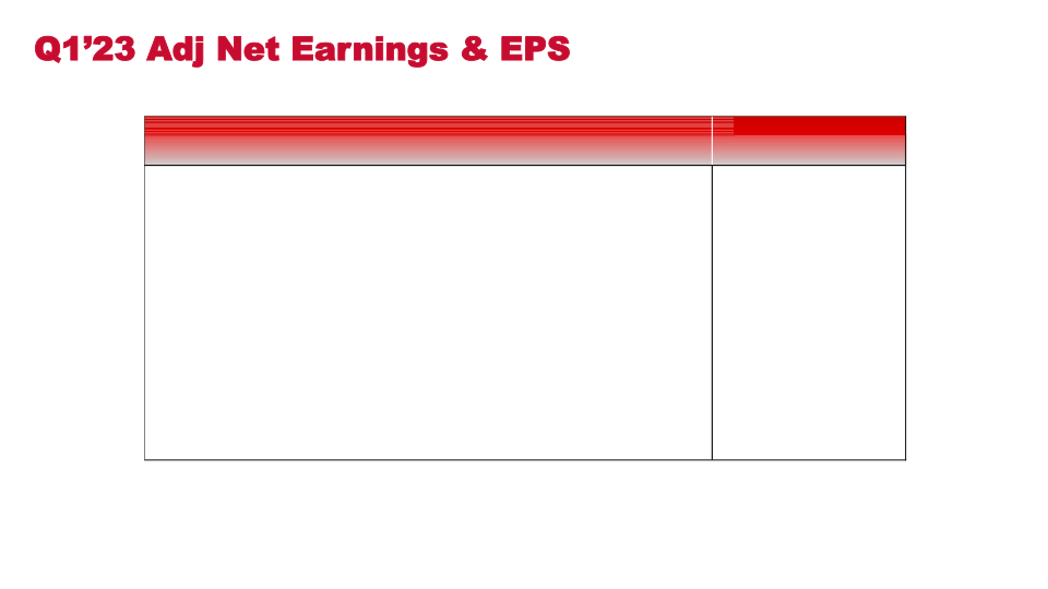 Q1’23 Financial Results slide image #25