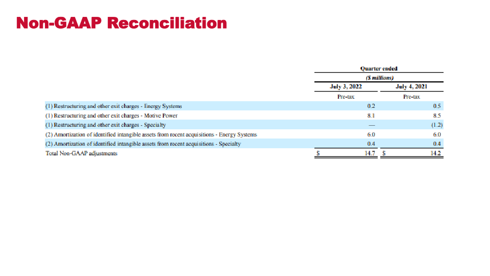 Q1’23 Financial Results slide image #29