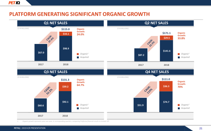 Jefferies Pet Industry Summit March 2019 slide image #22