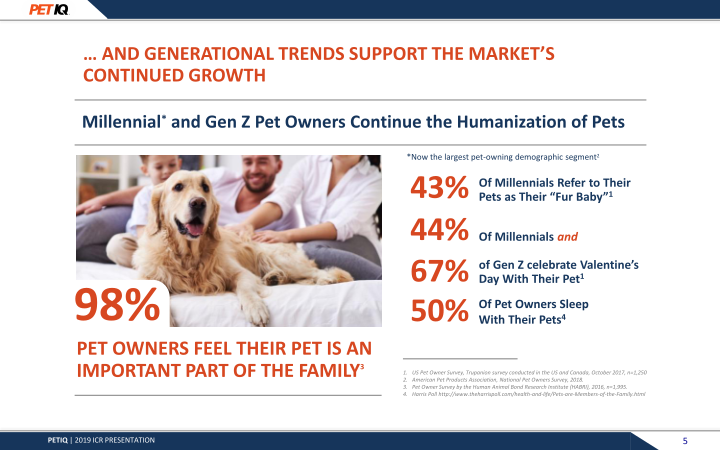 Jefferies Pet Industry Summit March 2019 slide image #6