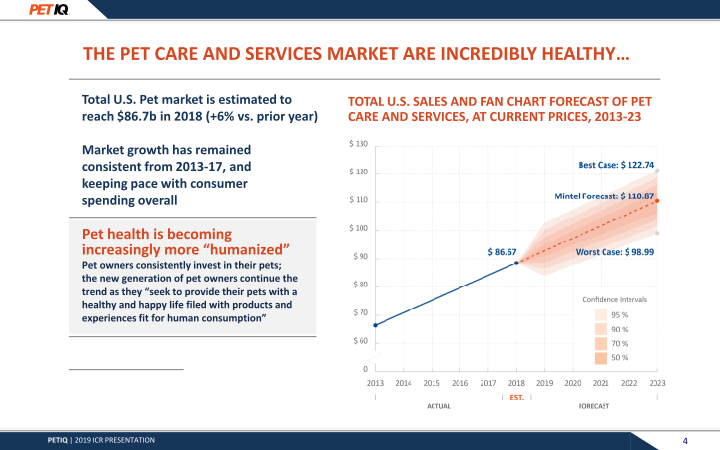 Jefferies Pet Industry Summit March 2019 slide image #5