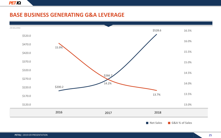 Jefferies Pet Industry Summit March 2019 slide image #26