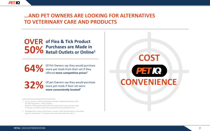 Jefferies Pet Industry Summit March 2019 slide image #8