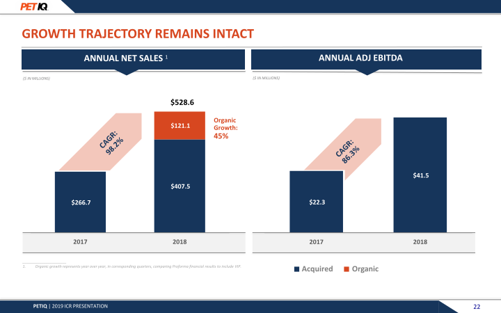 Jefferies Pet Industry Summit March 2019 slide image #23