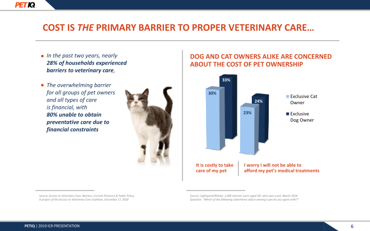 Jefferies Pet Industry Summit March 2019 slide image #7