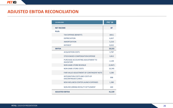 Jefferies Pet Industry Summit March 2019 slide image #27