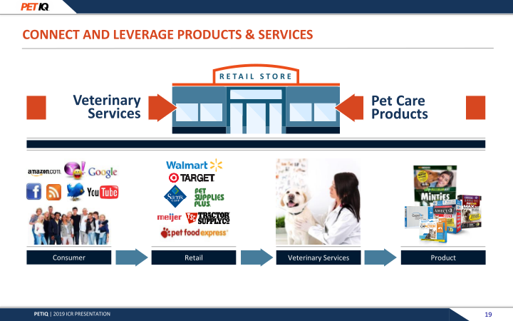 Jefferies Pet Industry Summit March 2019 slide image #20