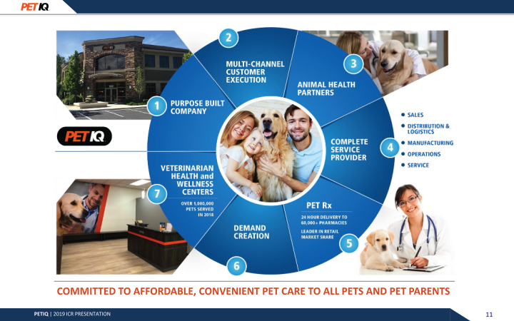 Jefferies Pet Industry Summit March 2019 slide image #12