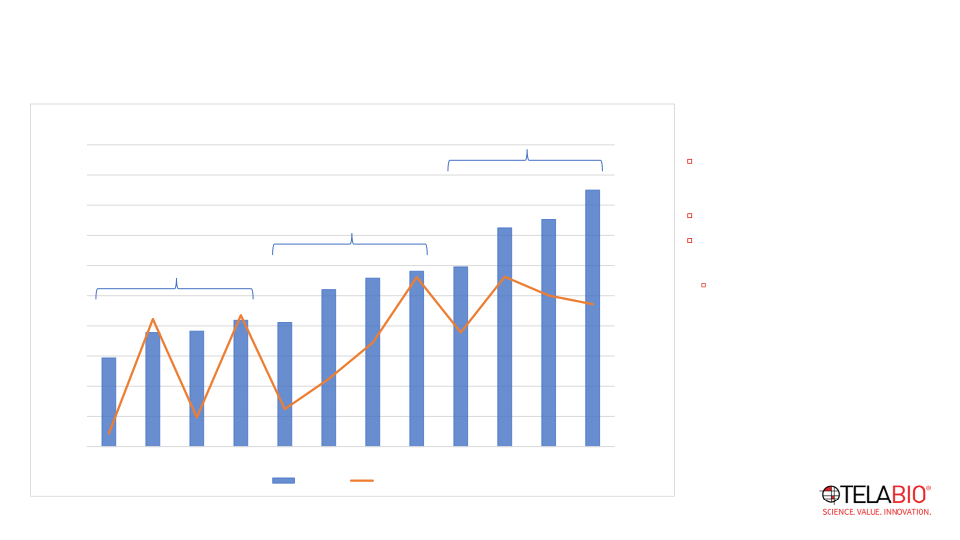 Telabio Investor Presentation slide image #19