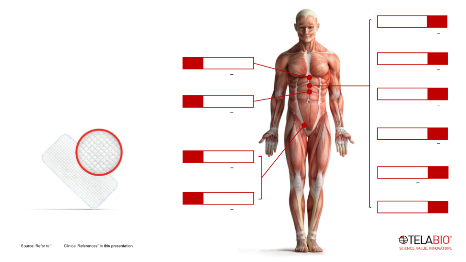 Telabio Investor Presentation slide image #9